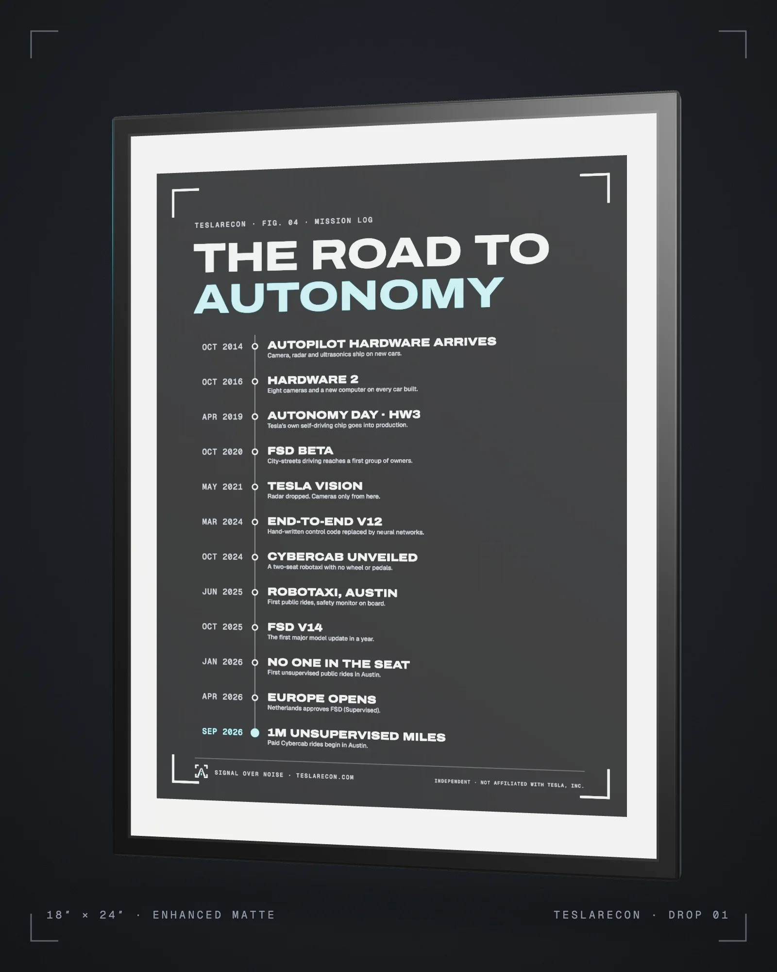 Road to Autonomy — Timeline Print
